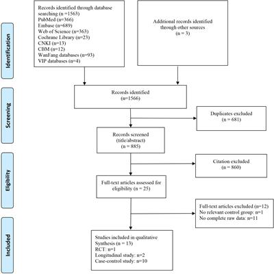 Gut microbiota changes in patients with Alzheimer’s disease spectrum based on 16S rRNA sequencing: a systematic review and meta-analysis